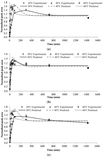 Molecules 19 13894 g002 550