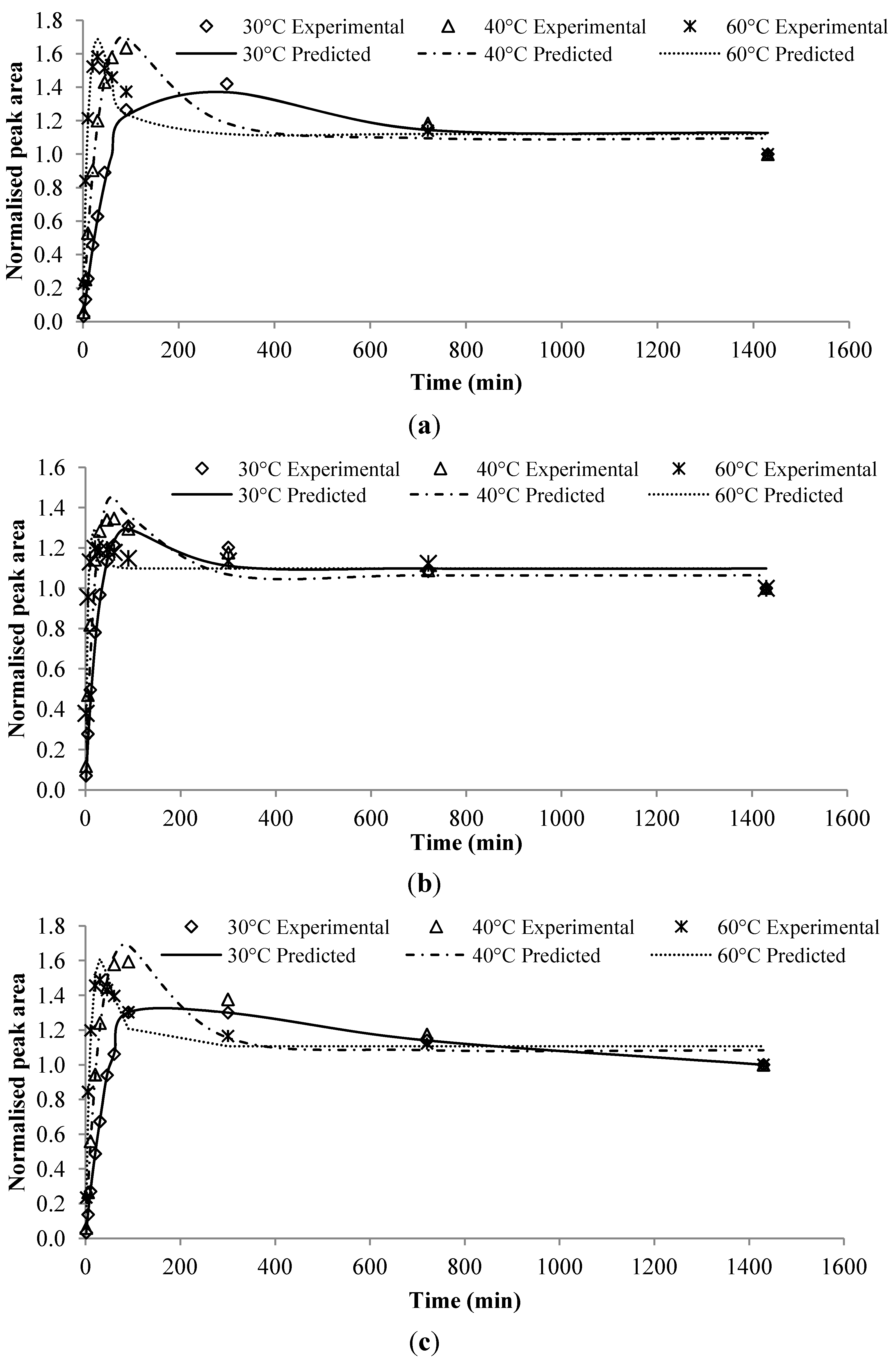 Molecules 19 13894 g002