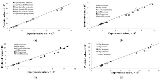 Molecules 19 13894 g003 550