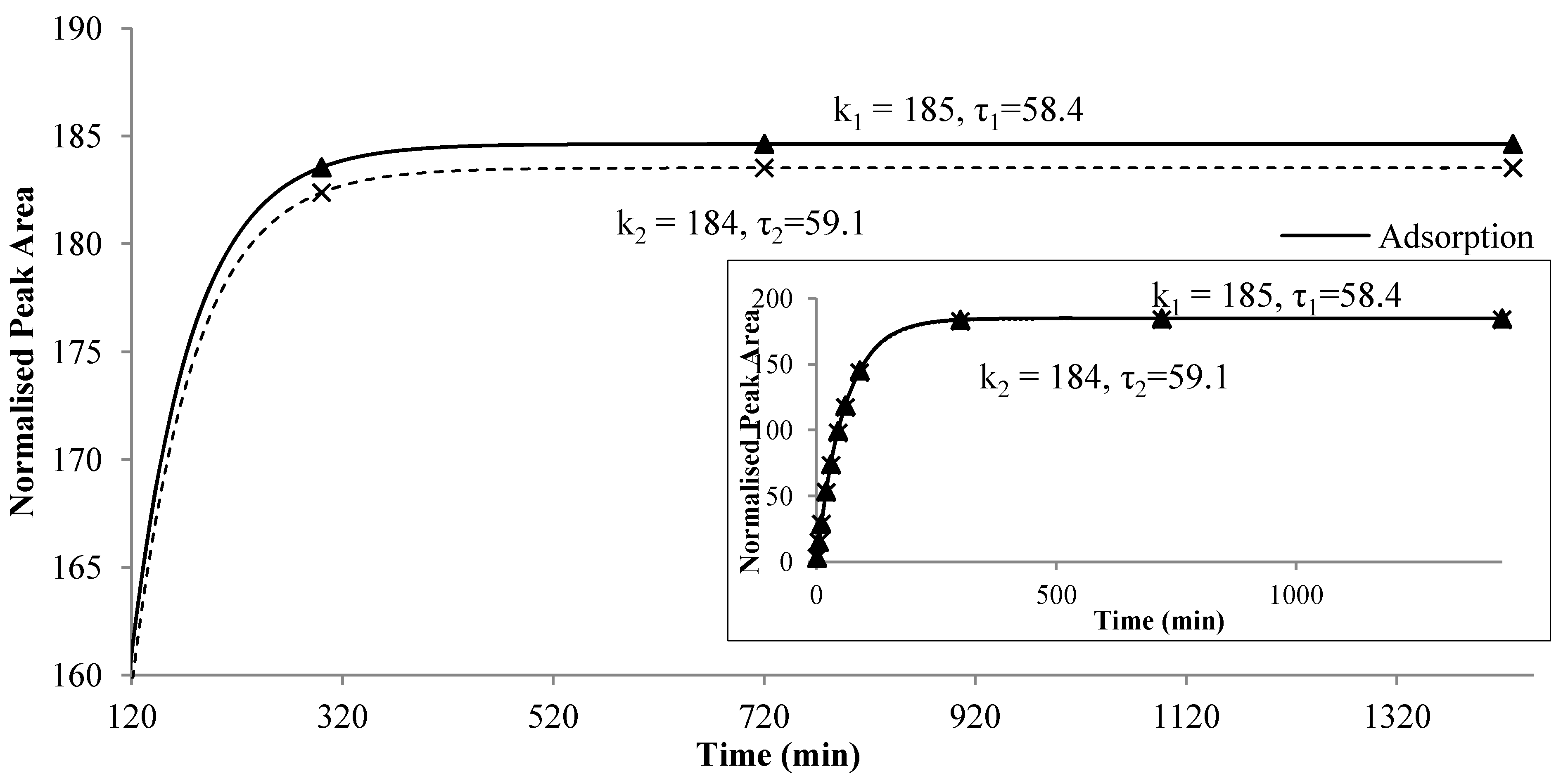Molecules 19 13894 g004
