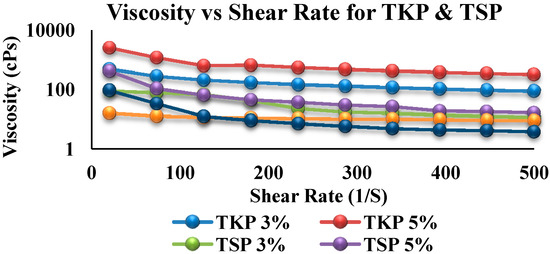 Molecules 19 13909 g001 550