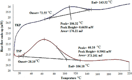Molecules 19 13909 g002 550