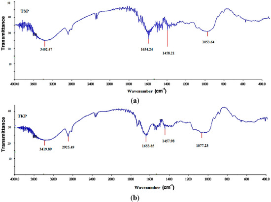 Molecules 19 13909 g003 550