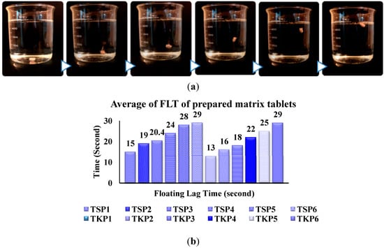 Molecules 19 13909 g006 550