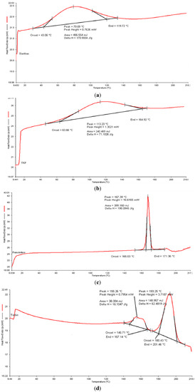 Molecules 19 13909 g007 550
