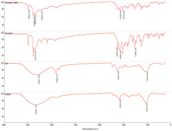 Molecules 19 13909 g008 550