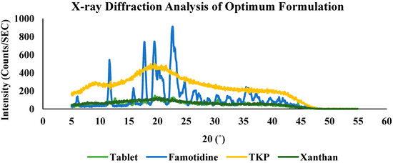 Molecules 19 13909 g009 550