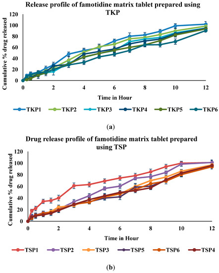 Molecules 19 13909 g010 550
