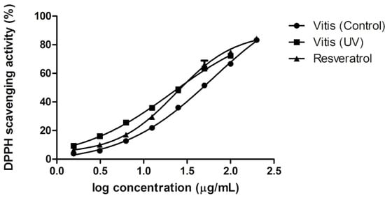 Molecules 19 14004 g005 550