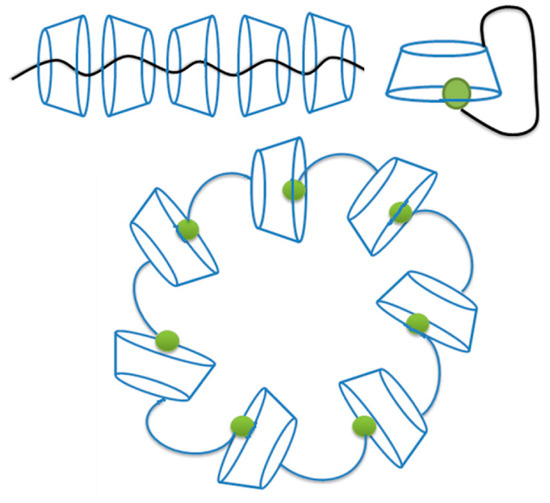 Molecules 19 14066 g001 550