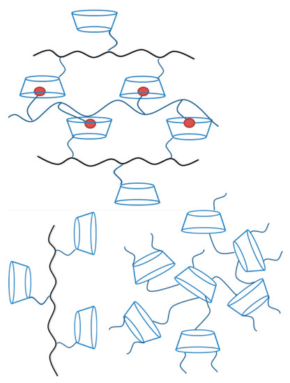 Molecules 19 14066 g002 550