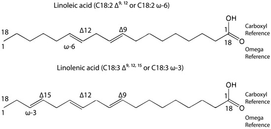 Molecules 19 14094 g001 550