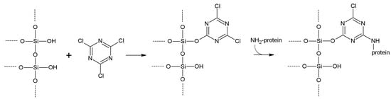 Molecules 19 14139 g013 550