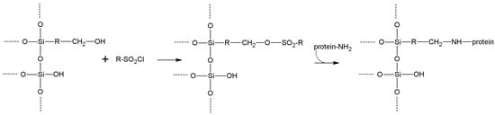 Molecules 19 14139 g014 550