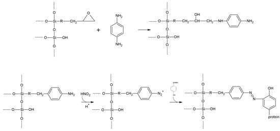 Molecules 19 14139 g028 550