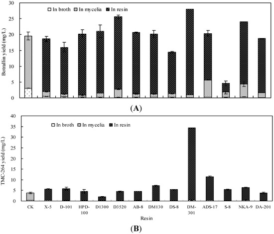 Molecules 19 14221 g002 550