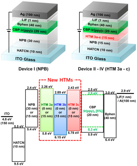 Molecules 19 14247 g002 550