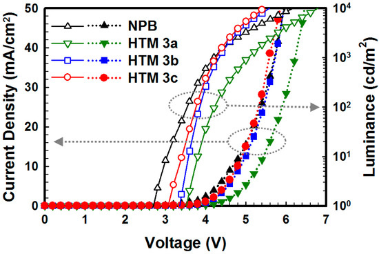 Molecules 19 14247 g003 550