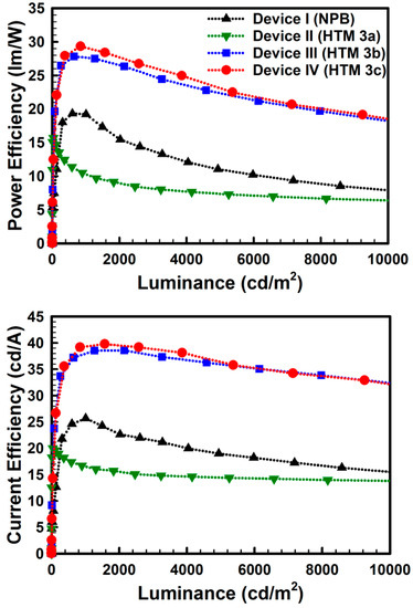 Molecules 19 14247 g004 550
