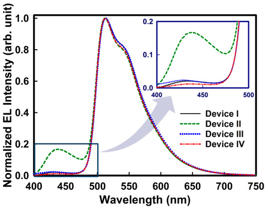 Molecules 19 14247 g005 550