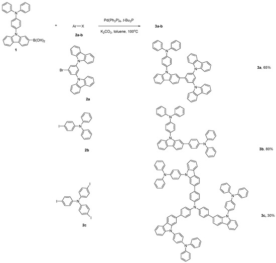 Molecules 19 14247 g006 550