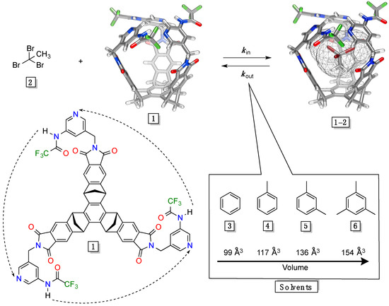 Molecules 19 14292 g001 550