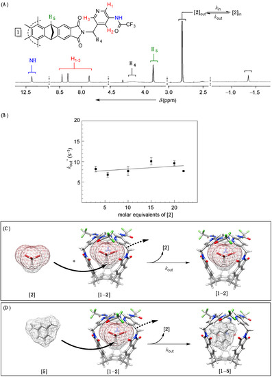 Molecules 19 14292 g002 550