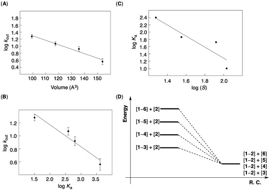 Molecules 19 14292 g003 550