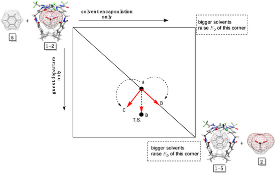 Molecules 19 14292 g005 550