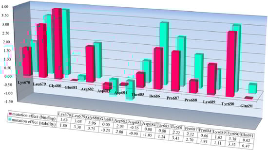 Molecules 19 14316 g005 550