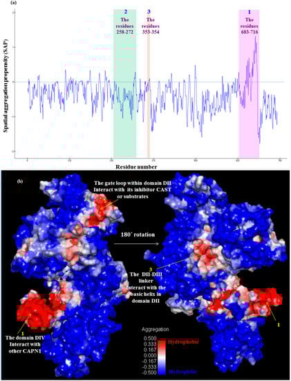Molecules 19 14316 g010 550