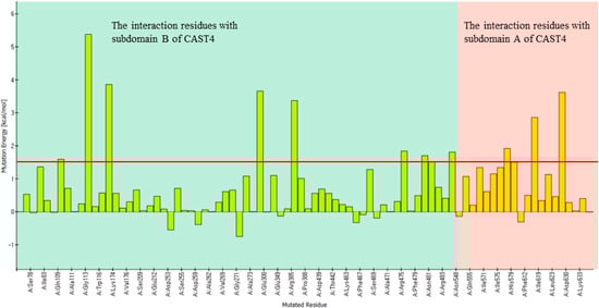 Molecules 19 14316 g012 550