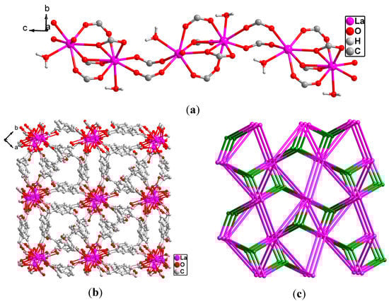 Molecules 19 14352 g003 550