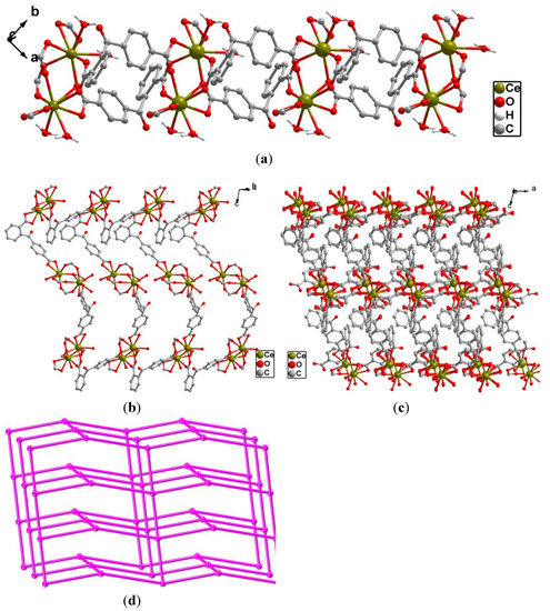 Molecules 19 14352 g005 550
