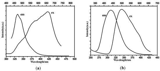 Molecules 19 14352 g006 550
