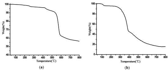 Molecules 19 14352 g007 550