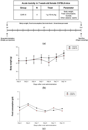 Molecules 19 14383 g001 550