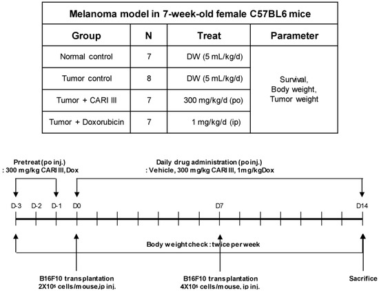 Molecules 19 14383 g002 550