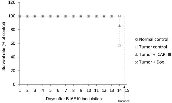 Molecules 19 14383 g004 550