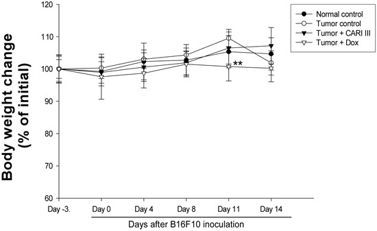 Molecules 19 14383 g005 550