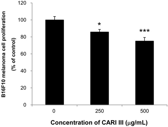 Molecules 19 14383 g006 550