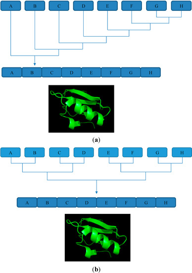Molecules 19 14461 g001 550