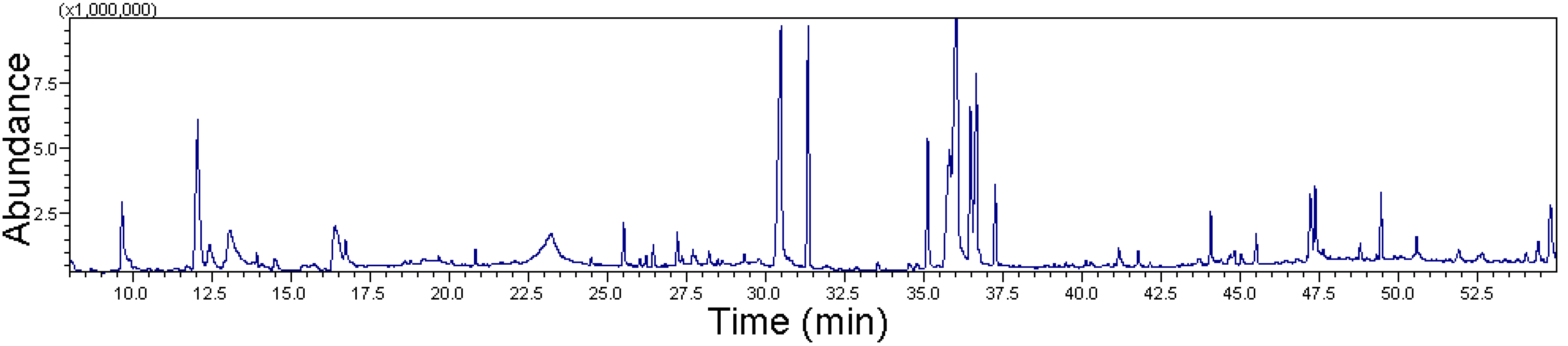 Molecules 19 14567 g001