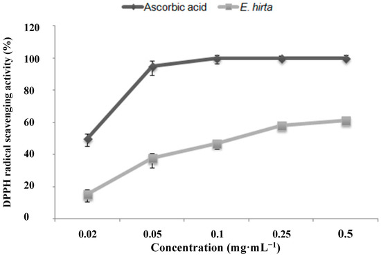 Molecules 19 14567 g002 550