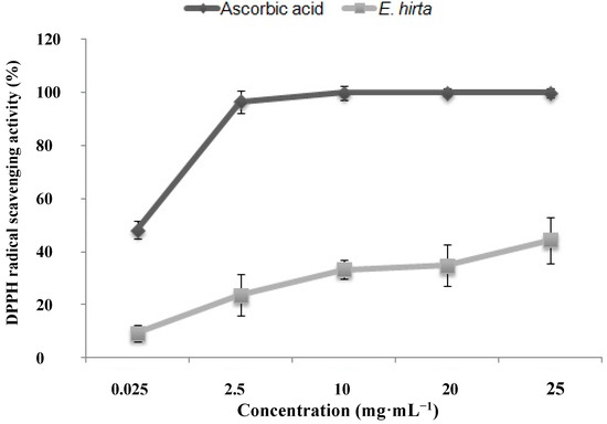 Molecules 19 14567 g003 550