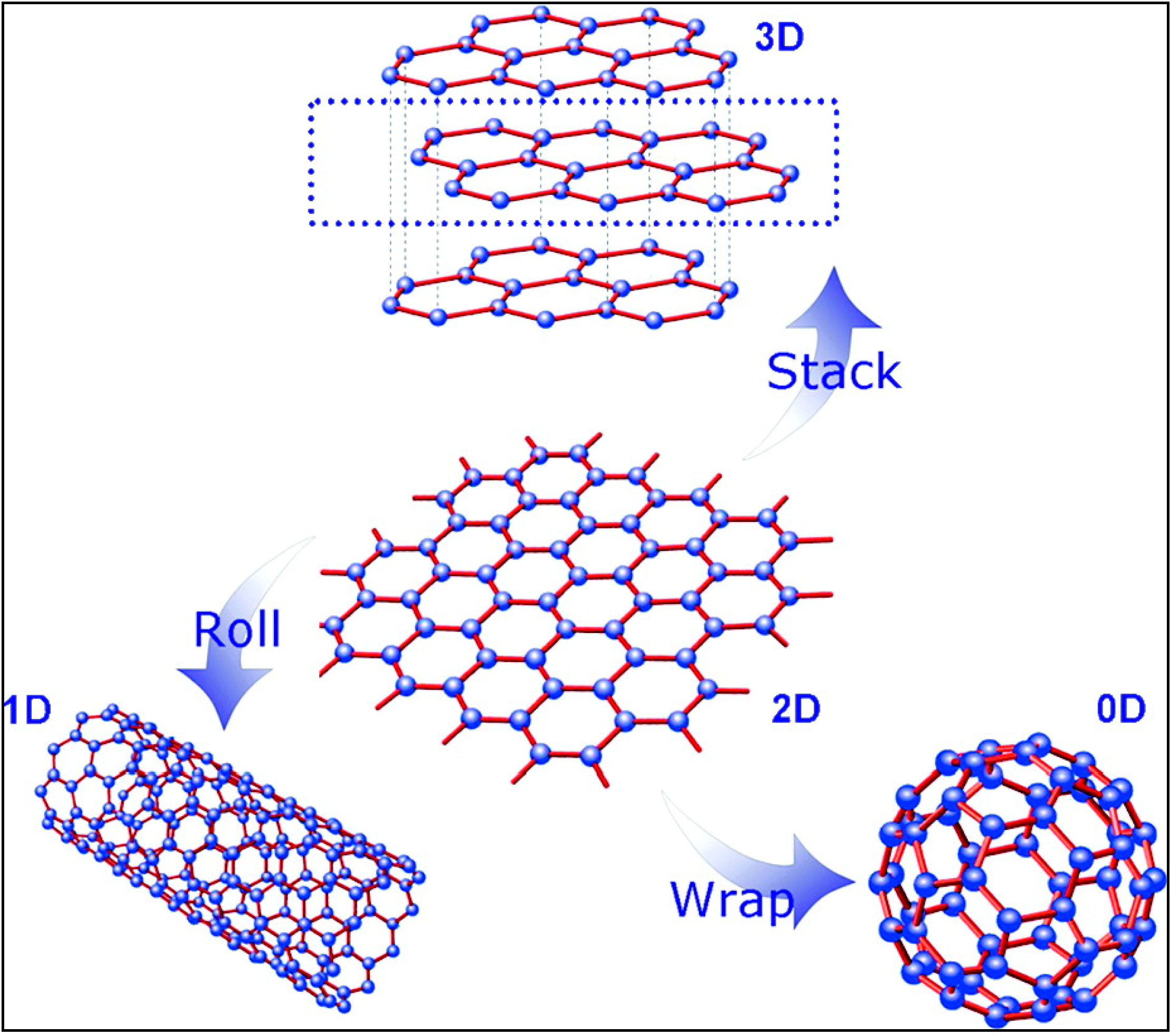 Molecules 19 14582 g001