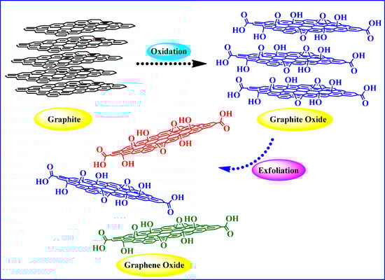 Molecules 19 14582 g002 550