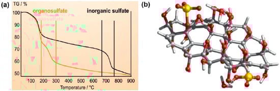Molecules 19 14582 g003 550