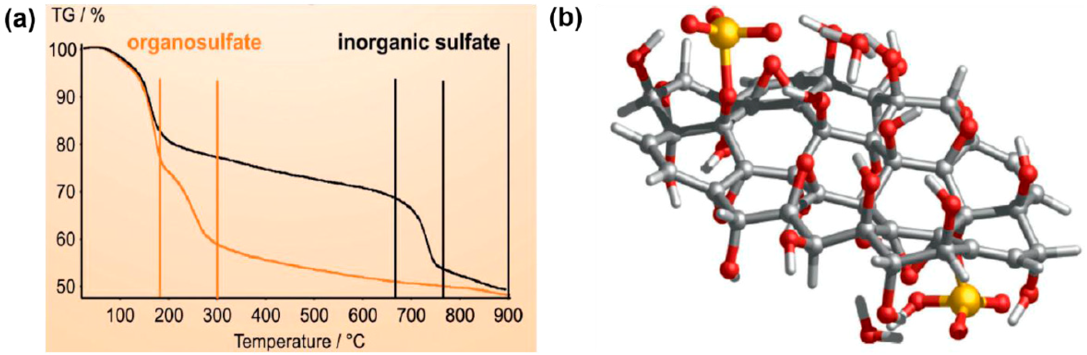 Molecules 19 14582 g003