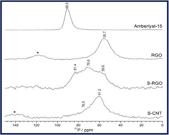 Molecules 19 14582 g004 550